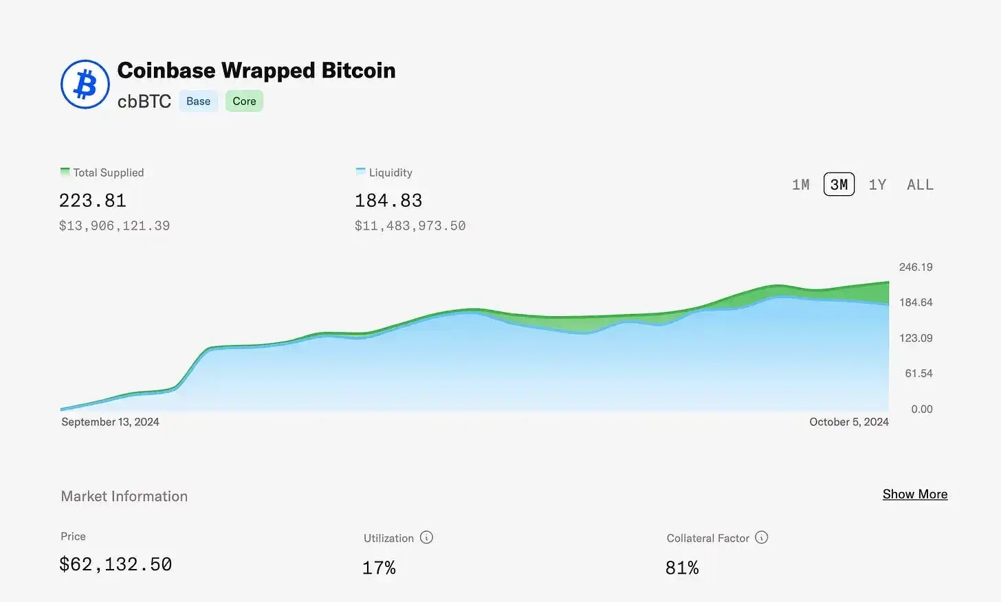 币圈十月会发生什么事情?币圈还有机会吗?